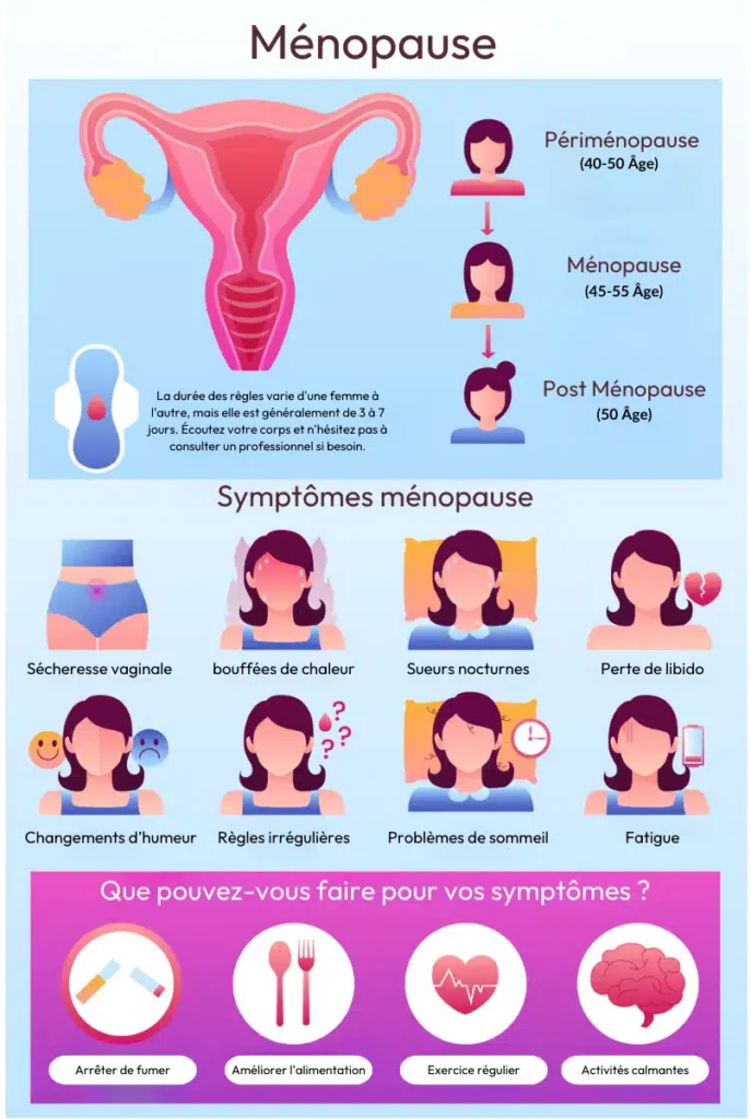 regles longues premenopause